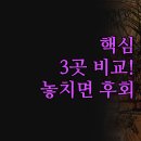 골드스테이호텔 | 나고야 호텔 3곳 | 실제 이용 후기 | 메리어트 골드스테이 도큐 | 조식 서비스 위치 완벽 비교