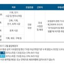 ㈜포스코건설 이미지
