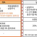 2021 주요 세법개정안 한방에 끝내기 이미지