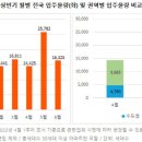 박종화가구