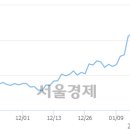 (유)대웅