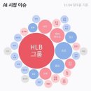 일신푸드서비스