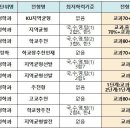 [2023 수시] '행정학과' 인서울 대학 교과전형으로 합격하는 법! 이미지