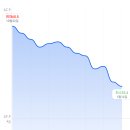 안젤라약국 | 마운자로 2.5mg 3개월 7kg 감량 후기 내돈내산