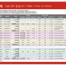 동대문우체국