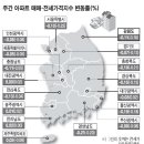 (이코노미플러스)`빈집 속출·공급 포화&#39; 수급 불균형 이미지