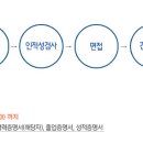 경보제약 이미지