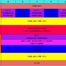 KOREAN TOP TEAM Daum카페