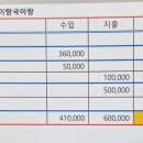 밥이랑국이랑 - 안성시 | 밥이랑국이랑
