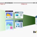 당신의 비즈니스 전략은 무엇입니까 이미지