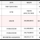 법원자이공인중개사사무소 이미지