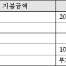 건축물의 공사감리 표준계약서 이미지