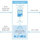 인 - 양평군 강남로 455 | 인