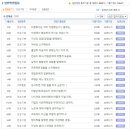 에스케이에너지 이미지