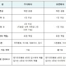 창공법무사사무소