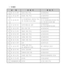 서울대교구 하반기 사제 인사발령(&#39;25.08.22) 이미지