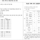 유성초등학교(병설) 이미지