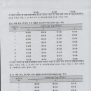 건대식품 이미지