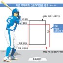 스트라이크죤 Daum카페