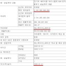 에코프로비엠 내부자거래 발생한 진짜 이유 (+이동채 회장)