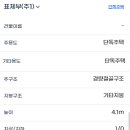 덕용민박 네이버블로그