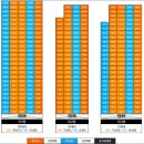 삼부르네상스 경로당 이미지