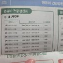 중앙 치과의원 | [위례중앙치과의원] 위례 치과 추천 정기검진, 스케일링 후기(영유아 구강검진 시기)