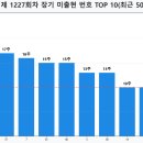 엘티에이아이