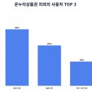 온누리법무사사무소