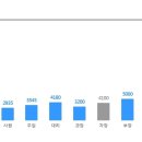 [두산큐벡스] 포천 칸리조트 소방관리 채용 (~4/19) 이미지