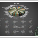 필휴먼테크