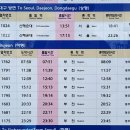 한국철도공사 신해운대역 네이버블로그
