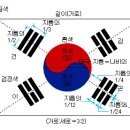 [1 - 2반] 대한민국 국기에 관하여 조사 이미지