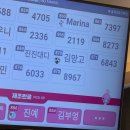 2월 지옥철 타느라 악귀들린 직장인됨