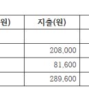 한국에세이포럼 2023년 9월 정기모임(제39차 정기합평회) 이미지