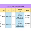 원정수학학원 이미지