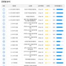 포에스수학학원