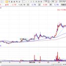 (주)삼표에너지 이미지