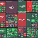 (주)모빌리스크 | 😬 방어로 회귀. 금리·환율 스트레스 속 ‘현금흐름·배당’에 자금 유입