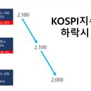 인버스코