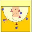 서울 SK가 썼던 새깅 디펜스(Sagging Defense) 이미지