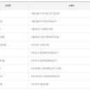 GS25 대연중앙점 이미지