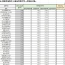 (주)대동하우징 이미지
