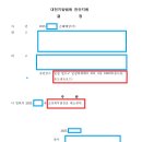 행정사 장재명 사무소 이미지
