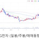 와이제이앤씨