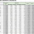 (주)성보건설산업 이미지