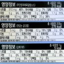 무안유통 - 목포시 삼학로18번길 6 | 함평나비 휴게소 무안양파가 들어간 제육덮밥(5,500원) CU 편의점 신상 간편조리식품 내 돈 내산 후기