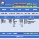 2024년06월22~23일 연화도(통영,여수,순천)1박2일 결산서 이미지