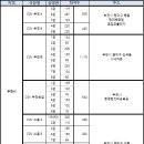 231-운정3-231 이미지