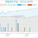 김현수이비인후과의원 이미지